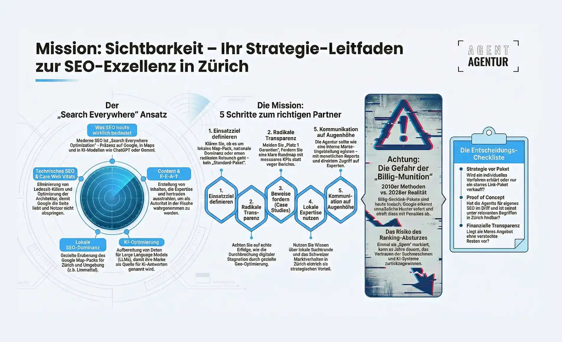 Mission Sichtbarkeit SEO Agentur in Zurich