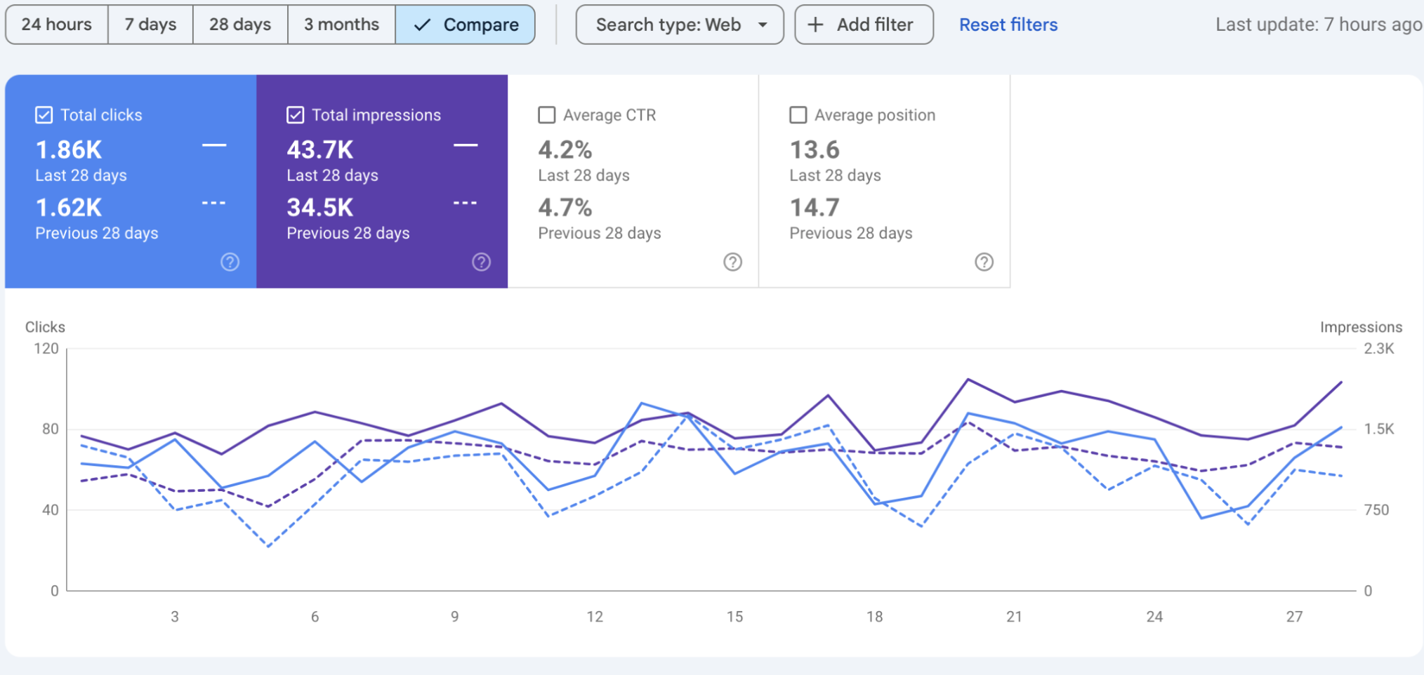 comparison first seo results before and after