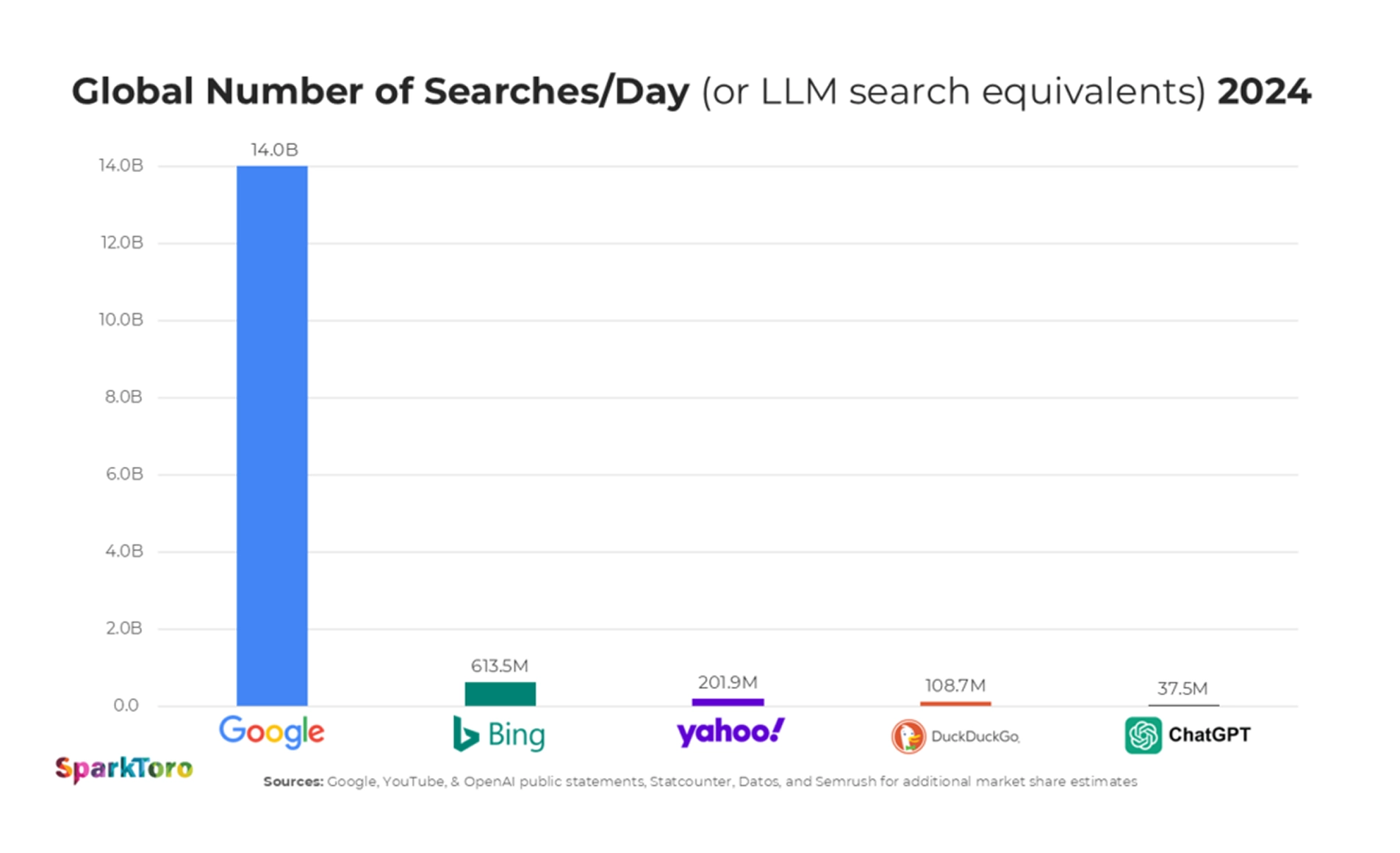 SEO im Jahr 2026 Lohnt sich das noch, wenn ChatGPT, Gemini & Co. die Antworten geben